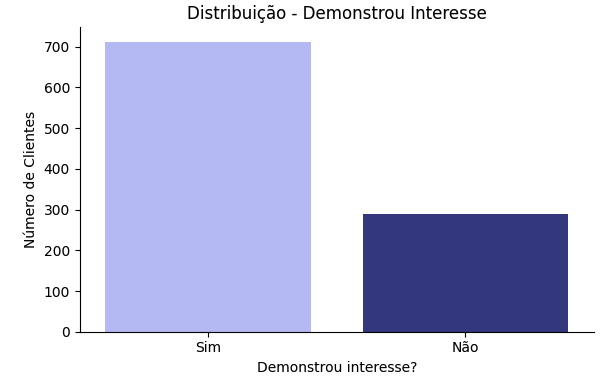 Simplificando decisões em vendas análise exploratória de dados